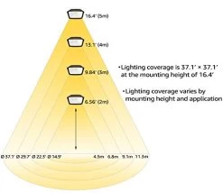 LEONLITE LED Outdoor Flood Light, Dusk-to-Dawn (Photocell Included), 3400lm, Waterproof Security Floodlight, ETL-Listed… -Garden Supply Store 417oNPZ9LpL