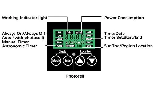 Khan Tech Stainless Steel Landscape 150w 15VAC Low-Voltage Transformer 6 Khan Tech Stainless Steel Landscape 150w 15VAC Low-Voltage Transformer - Image 6