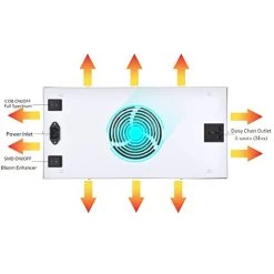 PARFACTWORKS 500W LED Grow Light, COB & 10W Daylight Full Spectrum Including UV&IR For Indoor Gardens Hydroponics All… -Garden Supply Store 41F 44Kk 6L