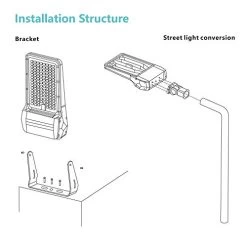 STASUN LED Stadium Light, 250W 37500LM, IP66 Waterproof Outdoor Flood Light, 6000K Daylight White, 5 Years Warranty… -Garden Supply Store 41ZJ3agCOdL