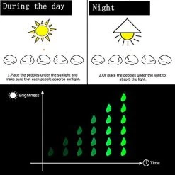 400pcs Glow In The Dark Pebbles Rocks Stones For Indoor Outdoor Decor Garden Walkways Path Fish Tank Aquarium DIY… -Garden Supply Store 41jEFT92RpL