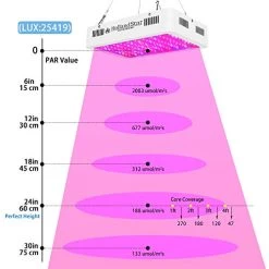 HollandStar 1500 Watt LED Grow Light Full Spectrum Double Switch Dasiy Chain Grow Lamp For Indoor Hydroponics Plants… -Garden Supply Store 41kuV9Ls3dL