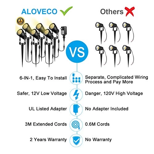 Landscape Lighting, ALOVECO LED Garden Lights 12V Low Voltage Outdoor Spotlights IP65 Waterproof With Spike Pathway… 2 Landscape Lighting, ALOVECO LED Garden Lights 12V Low Voltage Outdoor Spotlights IP65 Waterproof With Spike Pathway… - Image 2