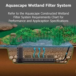 Aquascape Water Storage Module Block System For Pondless/Waterfall/Garden Drainage, Large, 32 Gallon -Garden Supply Store 511MQfaWhFL