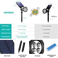 Solar Lights,URPOWER 2-in-1 Waterproof 4 LED Solar Spotlight Adjustable Wall Light Landscape Light Security Lighting… -Garden Supply Store 511ZdxhV2BlL