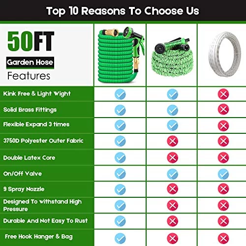 BAZOLOTA Garden Hose, Expandable 50FT Water Hose With 9 Function Nozzle, Flexible Gardening Hose With All Brass… 3 BAZOLOTA Garden Hose, Expandable 50FT Water Hose With 9 Function Nozzle, Flexible Gardening Hose With All Brass… - Image 3