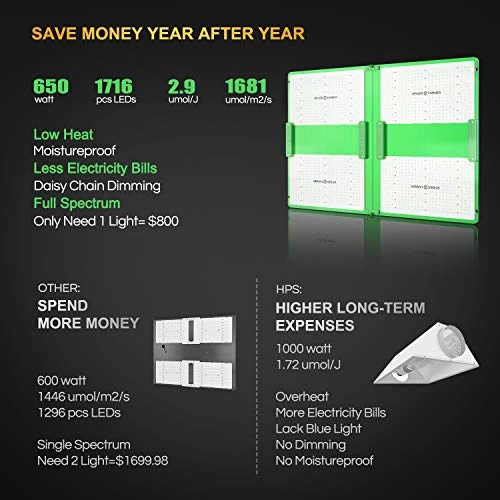 Spider Farmer SF7000 LED Grow Lights 6×6 Ft Coverage With Samsung LM301B Dimming Daisy Chain Commercial Full Spectrum… 2 Spider Farmer SF7000 LED Grow Lights 6×6 Ft Coverage With Samsung LM301B Dimming Daisy Chain Commercial Full Spectrum… - Image 2