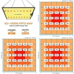 Dimgogo GO-1000 LED Grow Lights 2x2ft Coverage Full Spectrum Grow Lamp For Hydroponic Indoor Plants Seeding Veg And… -Garden Supply Store 514Kvfw fUL
