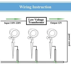 Outdoor Spotlight Uplight Flag Pole Light Landscape Lighting Spot Light For Yard, 12V 5W Low Voltage Aluminum… 11 Outdoor Spotlight Uplight Flag Pole Light Landscape Lighting Spot Light For Yard, 12V 5W Low Voltage Aluminum… -Garden Supply Store 516OQje512BL