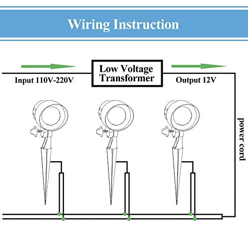 Outdoor Spotlight Uplight Flag Pole Light Landscape Lighting Spot Light For Yard, 12V 5W Low Voltage Aluminum… 5 Outdoor Spotlight Uplight Flag Pole Light Landscape Lighting Spot Light For Yard, 12V 5W Low Voltage Aluminum… - Image 5