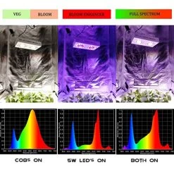 PARFACTWORKS 500W LED Grow Light, COB & 10W Daylight Full Spectrum Including UV&IR For Indoor Gardens Hydroponics All… -Garden Supply Store 517miaosq6L