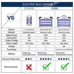 Electric Bug Zapper, 2800V Powerful Flying Insect Mosquito Killer W/ 20W Blue Light Attract, Plug-in Pest Control… -Garden Supply Store 51B1NKMSiZL