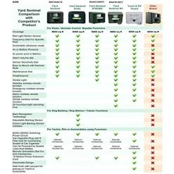 [UPGRADED] Aspectek Yard Sentinel STROBE – Ultrasonic Pest Repeller With Motion Detector, Strobe & Intruder Alarm, Sound… -Garden Supply Store 51DVwPm19lL