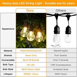 2-Pack 48FT LED String Lights Outdoor, Dimmable LED Edison String Light Warm White, Commercial Grade Waterproof… -Garden Supply Store 51TX8qOK9hL