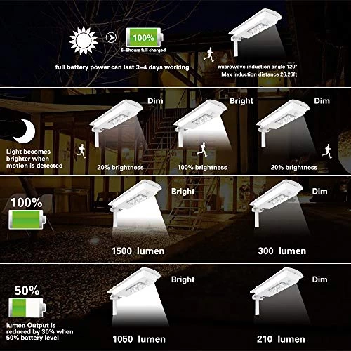 TENKOO LED Solar Street Light Wall Garden Lights, 15W All In One With Motion Sensor Waterproof IP65 Super Bright… 5 TENKOO LED Solar Street Light Wall Garden Lights, 15W All In One With Motion Sensor Waterproof IP65 Super Bright… - Image 5
