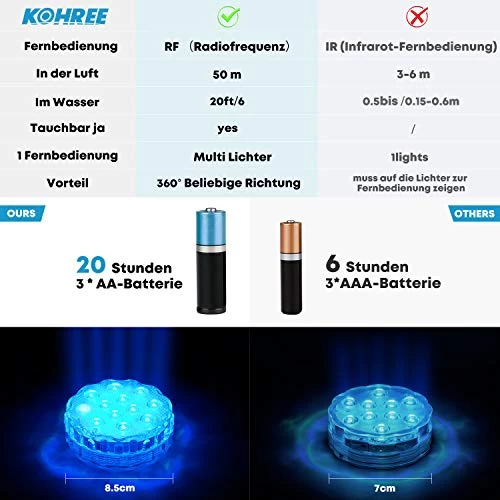 Kohree Pool Lights, 4 PCs RGB IP68 Waterproof Submersible Led Lights With Magnetic & Suction Cups, 360 Degree RF Remote… 5 Kohree Pool Lights, 4 PCs RGB IP68 Waterproof Submersible Led Lights With Magnetic & Suction Cups, 360 Degree RF Remote… - Image 5