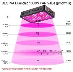 BESTVA 1000W Led Grow Light 2x2ft LM301B Diodes Reflector Full Spectrum LED Growing Lights For Indoor Plants Greenhouse… -Garden Supply Store 51h6PuIYBBL