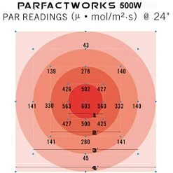 PARFACTWORKS 500W LED Grow Light, COB & 10W Daylight Full Spectrum Including UV&IR For Indoor Gardens Hydroponics All… -Garden Supply Store 51mlCru08wL