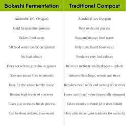Bokashi PRO-GRO Fermented Fertilizer 20 KG 11 Bokashi PRO-GRO Fermented Fertilizer 20 KG -Garden Supply Store 51quk9ylxgL 1