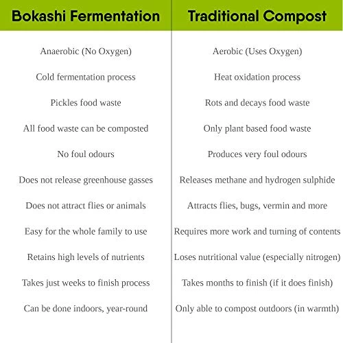 Bokashi PRO-GRO Fermented Fertilizer 1.5 KG 5 Bokashi PRO-GRO Fermented Fertilizer 1.5 KG - Image 5