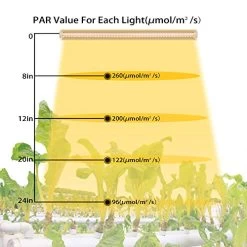 (Pack Of 8) Kihung LED Grow Light, 2FT T8 Grow Light, 192W(8×24W) Full Spectrum Grow Light With Reflectors, High PPFD… -Garden Supply Store 51sENZhU5wL