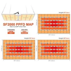 SPIDER FARMER SF2000 LED Grow Lights With Samsung LM301B Diodes MeanWell Driver 2×4 Ft Coverage Dimmable Lights Full… -Garden Supply Store 51vBbilXIdL