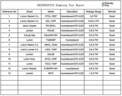 Cloudy Bay LED Indoor Outdoor Step Light,3-Pack,3000K Warm White,Stair Light,White Finish -Garden Supply Store 51xijd4CmXL