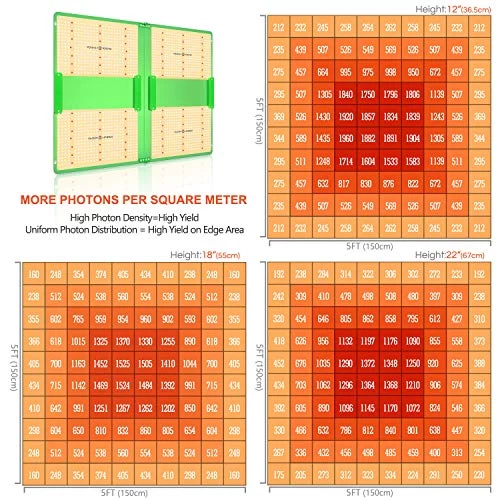 Spider Farmer SF7000 LED Grow Lights 6×6 Ft Coverage With Samsung LM301B Dimming Daisy Chain Commercial Full Spectrum… 3 Spider Farmer SF7000 LED Grow Lights 6×6 Ft Coverage With Samsung LM301B Dimming Daisy Chain Commercial Full Spectrum… - Image 3